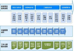慧點(diǎn)科技 以領(lǐng)先投資項(xiàng)目管理軟件與服務(wù)，賦能企業(yè)高效投資管理