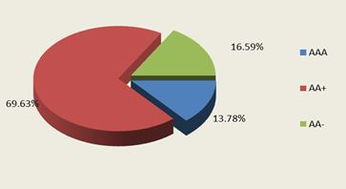 北京市分行項(xiàng)目投資 服務(wù)首都高質(zhì)量發(fā)展的金融引擎